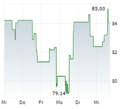 Roku Expands Howdy Streaming Service To Prime Video In U.S.