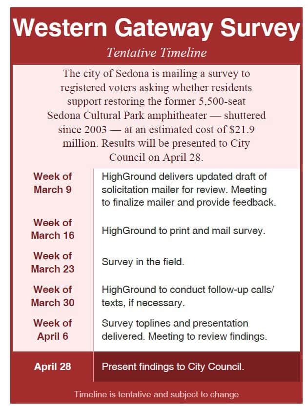 Public survey on Gateway mailed out