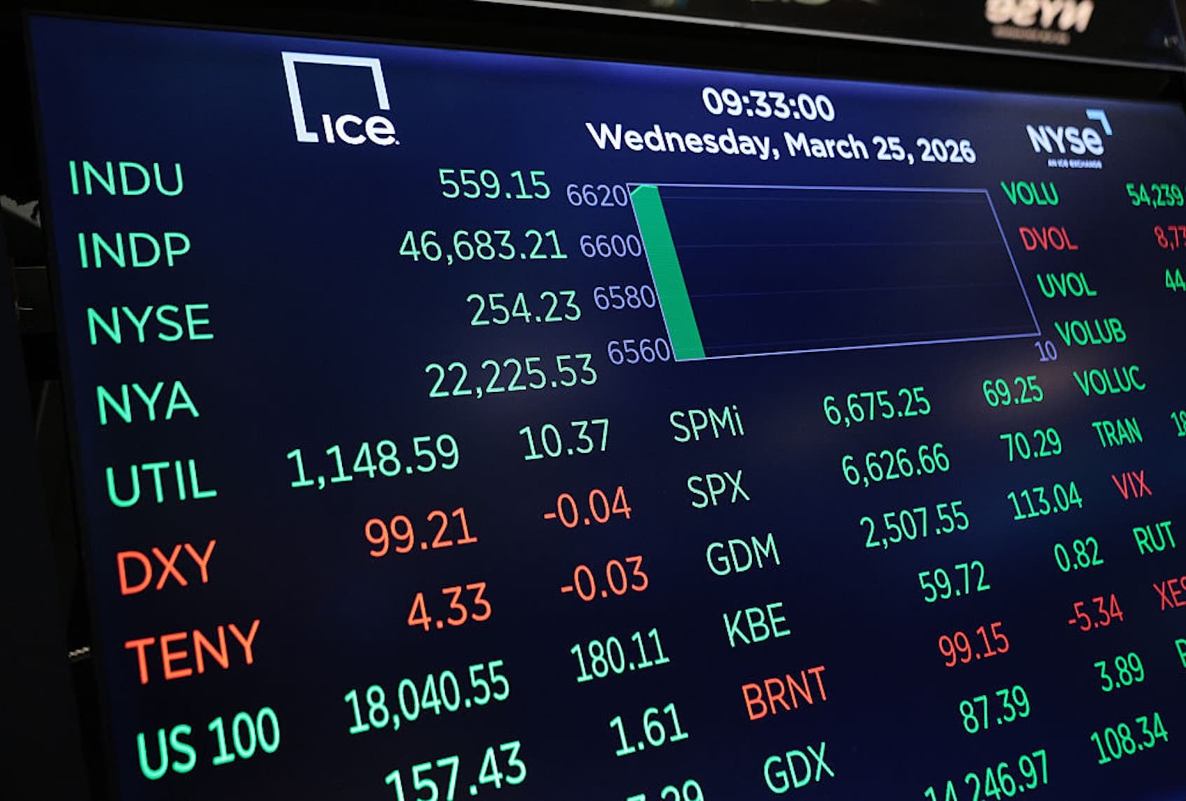 Evidence of insider trading on Iran war grows