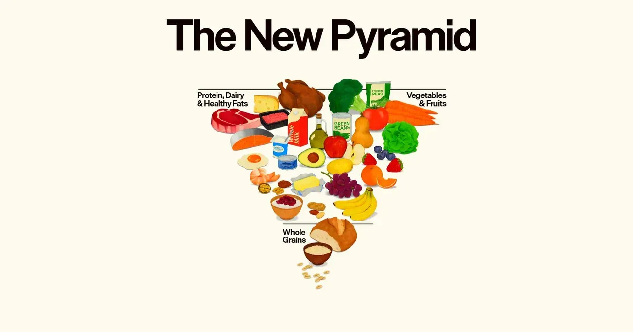 New food pyramid reshaping health behaviors, but cost gap persists