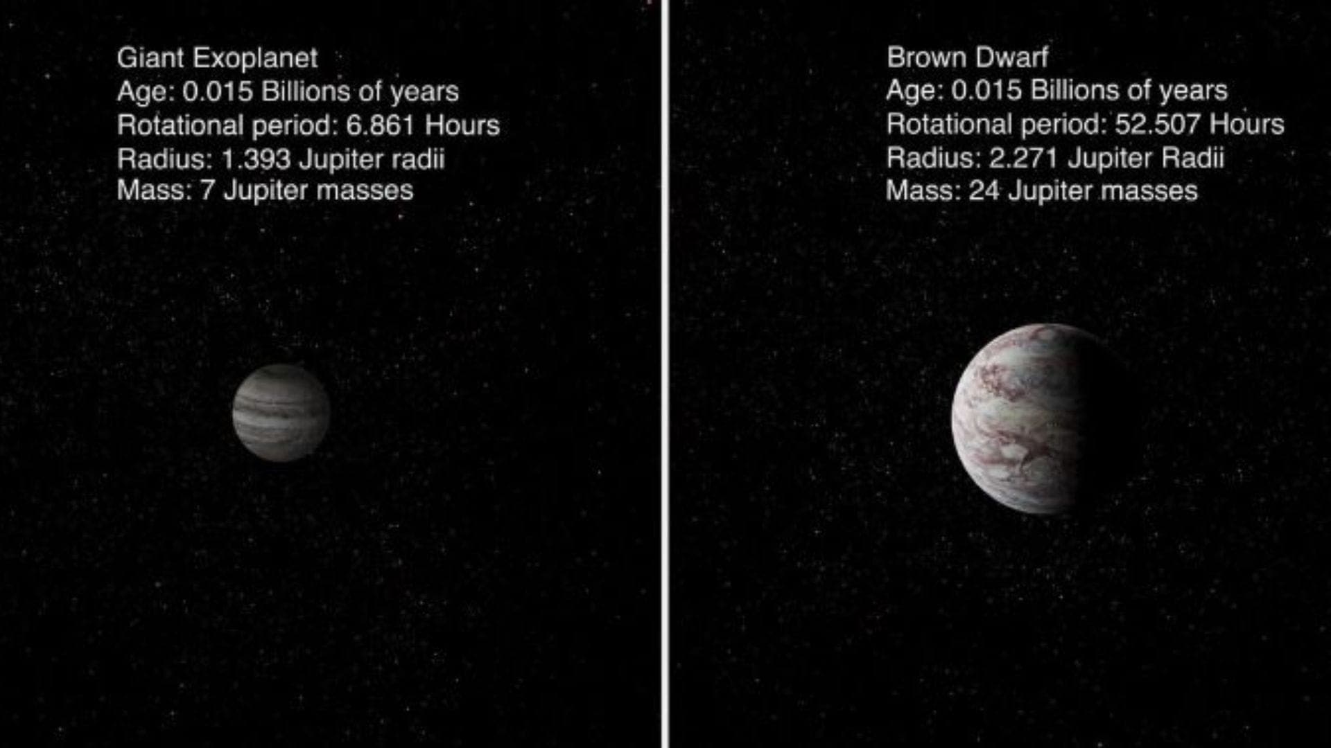 Exoplanet survey confirms relationship between mass, rotation